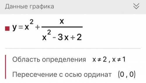 Исследуйте функцию y=x^2+x/x^2-3x+2 и постройте её график