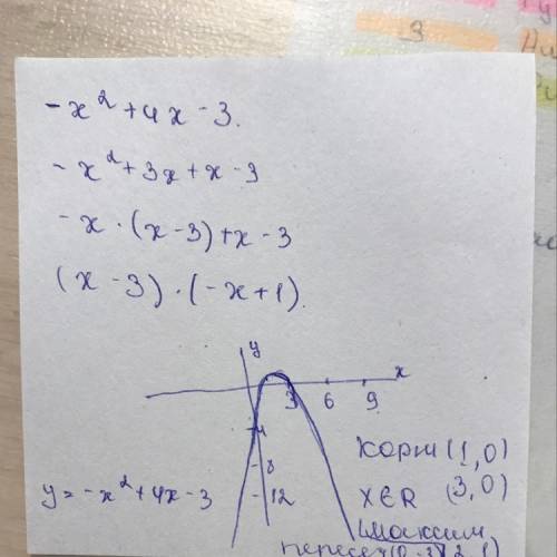 Решить график функции : - хквадрат +4х-3