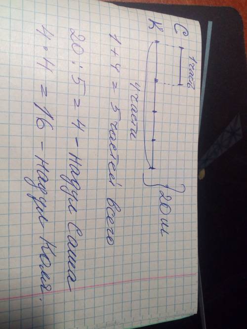 Коля надул в 4 раза больше шариков ,чем саша.вместе они надули 20 шариков.сколько надул каждый? без