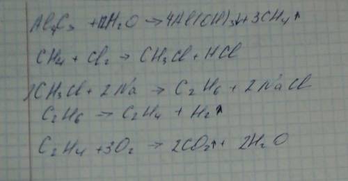 Осуществить превращения карбид алюминия-метан-хлорметан-этан-этилен-углекислый газ