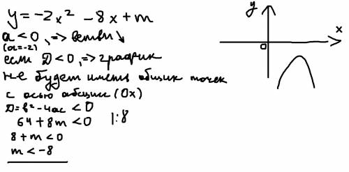 Найдите все значения m,при которых график функции y=-2×^2-8x+m не имеет общих точек с осью абсцисс.