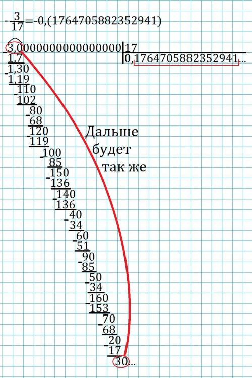 Представьте в виде бесконечной десятичной дроби число: 7/19; -3/17; 28целых 1/3; -4целых 5/9; 7целых