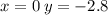 x = 0 \: y = - 2.8