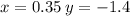 x =0.35 \: y = - 1.4