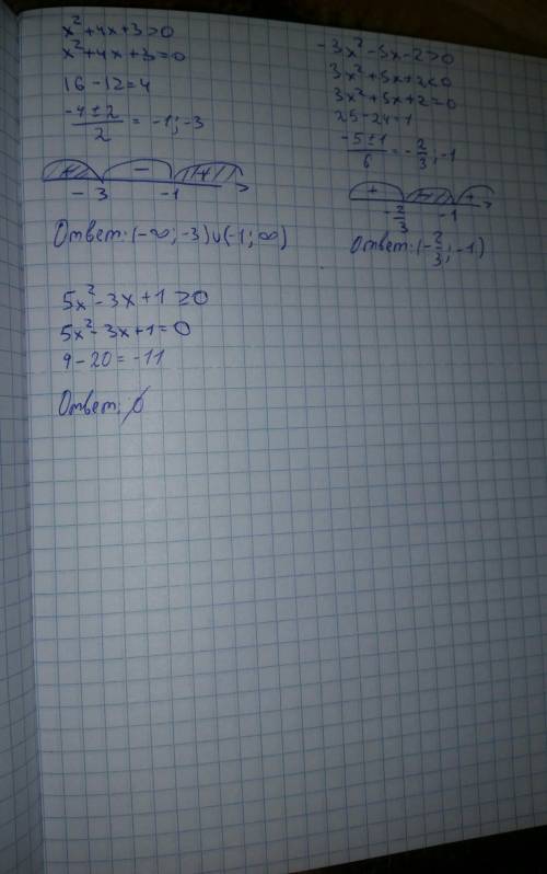 Розв'яжiть нерiвностi: 1) x² + 4x + 3 > 0 4) -3x² - 5x - 2 > 0 7) 5x²-3x + 1 ≥ 0