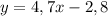 y=4,7x-2,8