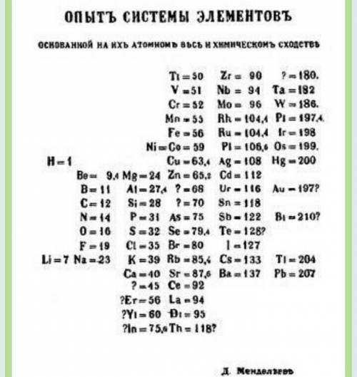 Менделеев допустил 3 ошибок при создании таблицы ?
