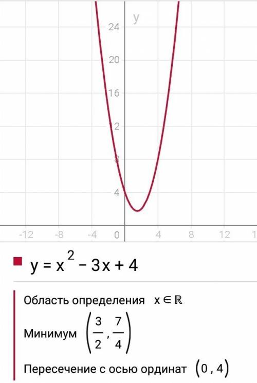 Построить график функции у = - х2 – 3х +4. написать план построения. указать по графику: а) область