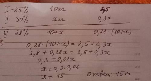 Есть два водно-солевых раствора.первый раствор содержит 25%,а второй-30%соли. сколько килограммов вт