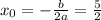 x_0=-\frac{b}{2a} =\frac{5}{2}