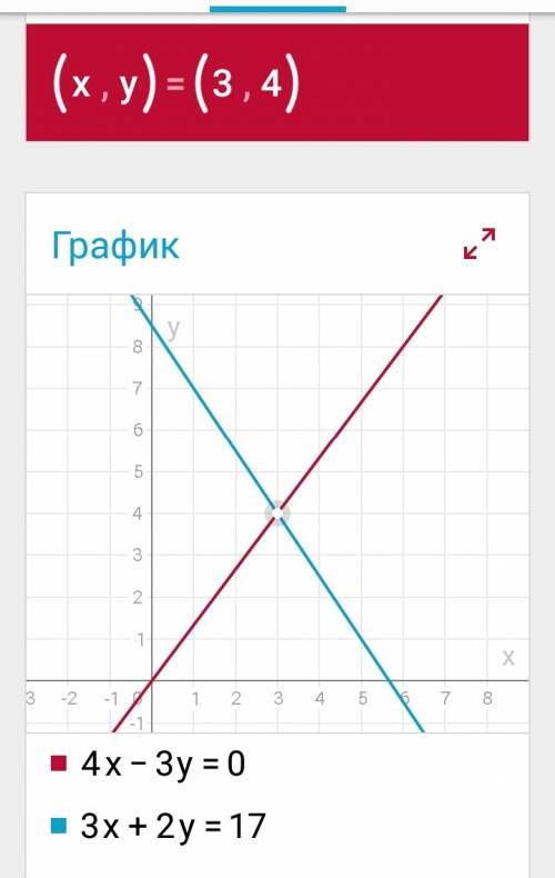 4x-3y=0; 3x+2y=17 решите систему уравнений графическим