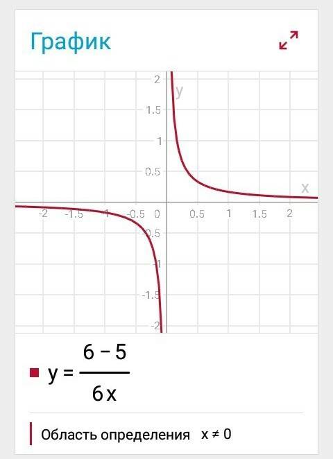 Постройте график функции: y=x-2 y= 6 - 5\6x