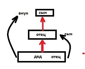 Впруду купались 2 взрослых человека и двое детей. сколько всего людей купалось в пруду