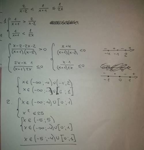 Cрочно! ,, решить неравенство 2/(x-2)< 1/(x+1)≤ 1/(2x) ,по условию x²≤25