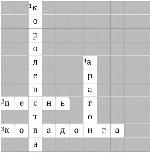 Кроссворд по теме реконкиста 6 класс 16 параграф