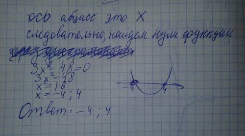 Найдите точки пересечения параболы y=3x^2-48=0 c осью абсцисс. решите умоляю! )