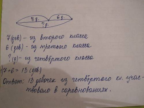 Составь краткую запись или схему к .реши её в соревнованиях на уроке культуры участвовали 7девочек и