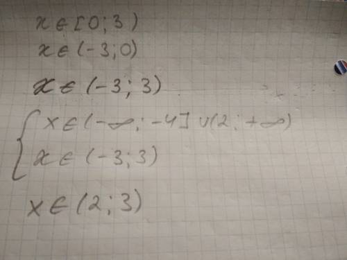 Решить систему неравенств: x+4/x-2> =0 x^2-9< 0