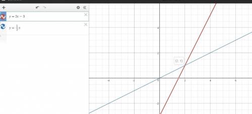 Найдите точки пересечения прямых,предварительно построив графики указанных линейных функций 1)у=2х-3