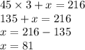 45 \times 3 + x = 216 \\ 135 + x = 216 \\ x = 216 - 135 \\ x = 81