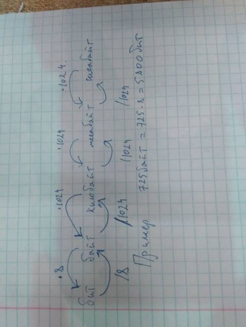 Объясните как переводить мбайты в байты и.тд, не понимаю тему измерение информации 7 класс
