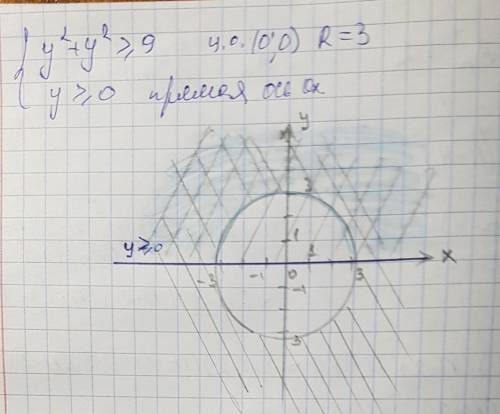 X^2+y^2> =9 y> =0 на координатоной плоскости покажи те шриховкой множество точек заданных сист