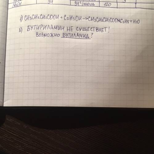 Напишите уравнения реакций образования производных масляной кислоты: этилбутирата, бутириламида