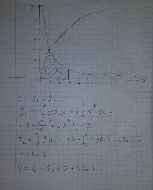 Найти площадь фигуры,ограниченной данными линиями y=3√x,y=3/x,x=4