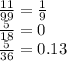 \frac{11}{99} = \frac{1}{9} \\ \frac{5}{18} = 0 \\ \frac{5}{36} = 0.13