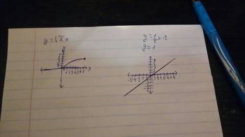 Интегралы y=√2x y=1/2x^2 с чертежом