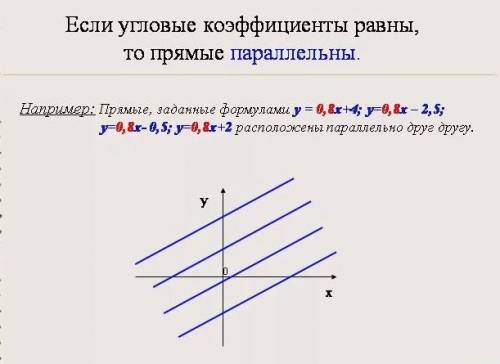 Задайте формулой линейную функцию график которой параллелен прямой y=9x-5 и проходит через начало ко