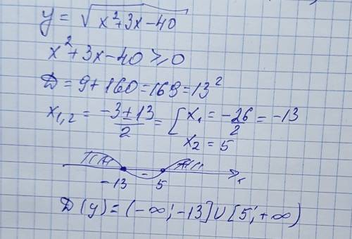 Найдите область определения функции у=корень (х^2+3х-40)