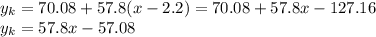 y_k=70.08+57.8(x-2.2)=70.08+57.8x-127.16\\y_k=57.8x-57.08