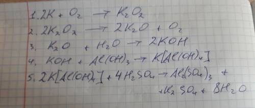 K-k2o2-k2o-koh-k(all(oh) 4)-al2(so4)3