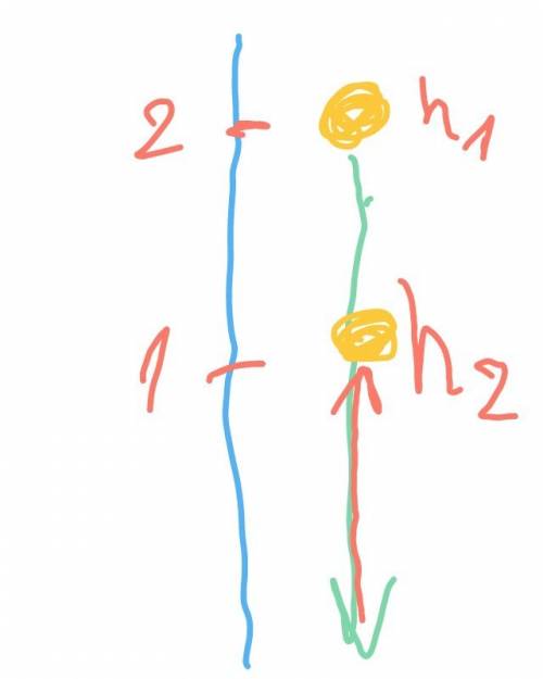 Мяч упал с высоты 2 метра и после отскока был поймае на высоте 1 м. найдите построением путь и модул