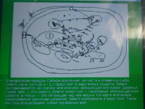Написуй как предсталяют себе вселенную люди жившие в сибири