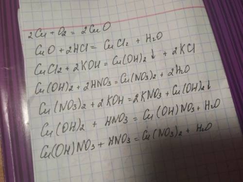 Осуществить цепочку превращений cu-cuo-cucl2-cu(oh)2-cu(no3)2-cu(oh)2-cu(oh)no3-cu(no3)2