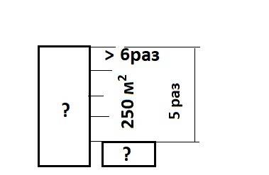 Площадь физкультурного зала в 6 раз больше площади классной комнаты. найдите площадь зала, если она