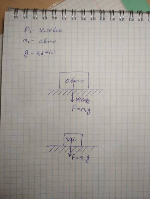 Нарисуйте силу тяжести действующюю на автомобиль на пешеход на здание