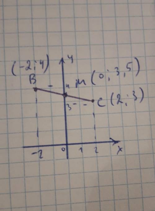 1.дано точки с(2; 3) і в(-2; 4).знайдіть координати серединивідрізка bc. ​