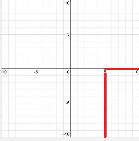 Lg((x-5)/(x^2-10x+24)) найти область определения функции