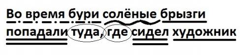 Впишите пропущенные буквы, поставьте запятые. разберите второе и третье предложения. а) айвазовский,