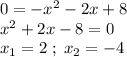 0=-x^2-2x+8\\x^2+2x-8=0\\x_1=2\;;\;x_2=-4