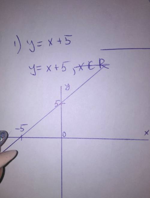 Постройте график уравнения. 1)у=х+5 2)у=х-4 3)у=7-2х