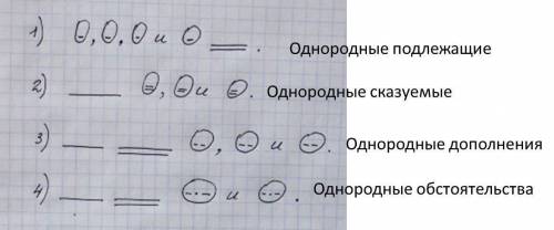 Составь и напиши предложение по схемам