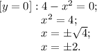 [y = 0]: 4 - x^2 = 0;\\{}\hspace{1,3cm} x^2 = 4;\\{}\hspace{1,3cm} x = \pm\sqrt{4};\\{}\hspace{1,3cm} x = \pm2.