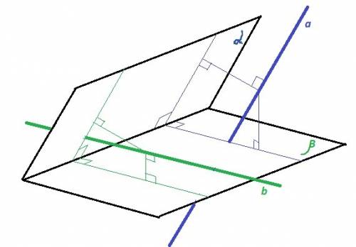 100 . площини альфа і бета перетинаються. паралельною проекцією прямих a і b як на площину альфа, та