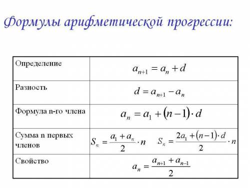 Напиши все формулы арифметической прогрессии,хочеш пиши не хочеш не пиши