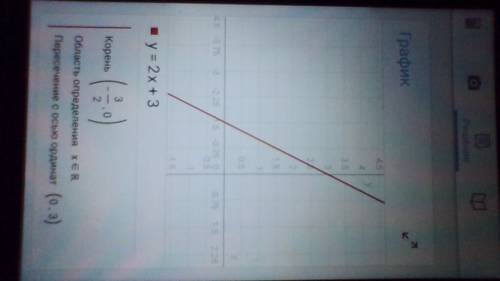 Постройте график линейной функции заданной формулой у=2х+3