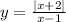 y = \frac{ |x + 2| }{x - 1}